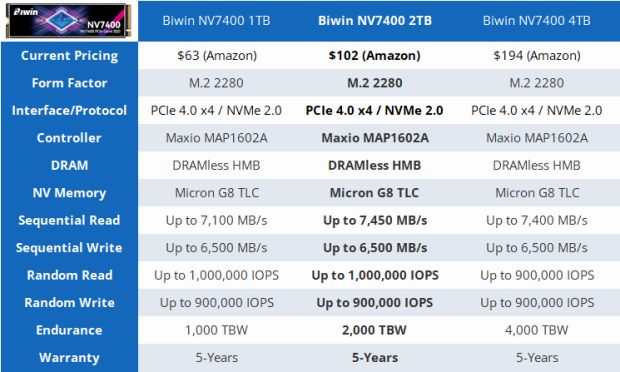 Biwin Black Opal NV7400 2TB SSD Review - Mainstream Value Champion 01
