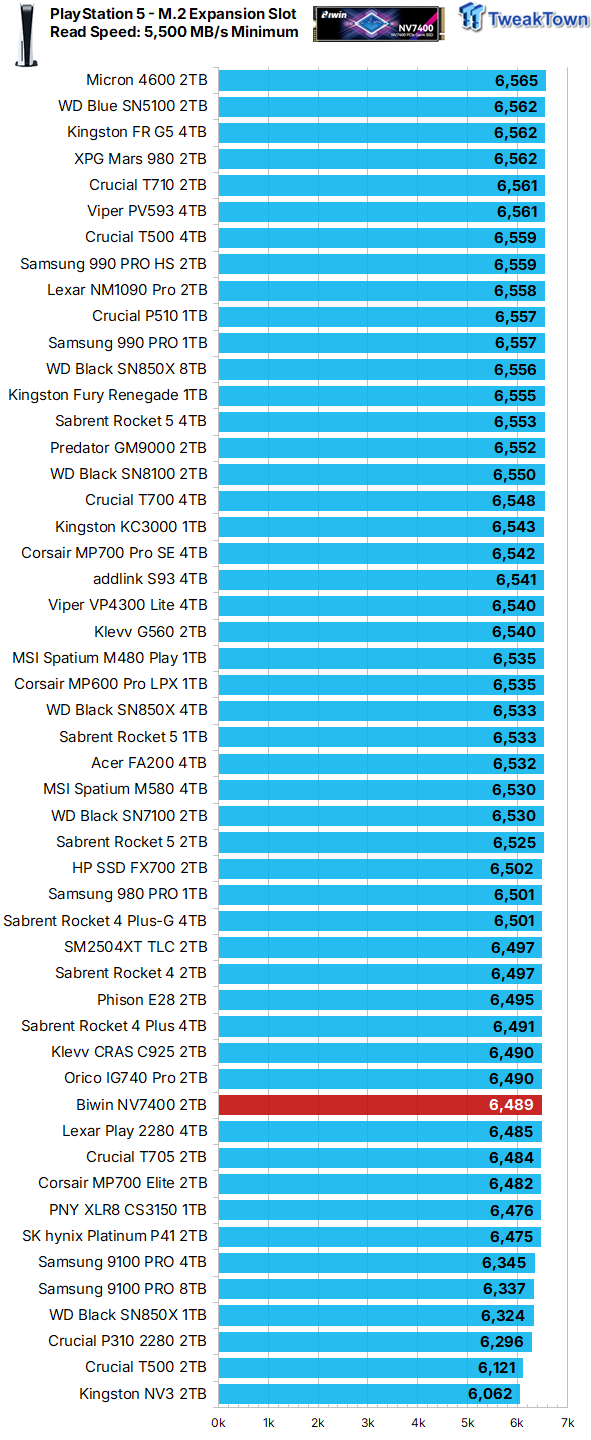 Biwin Black Opal NV7400 2TB SSD Review - Mainstream Value Champion 11