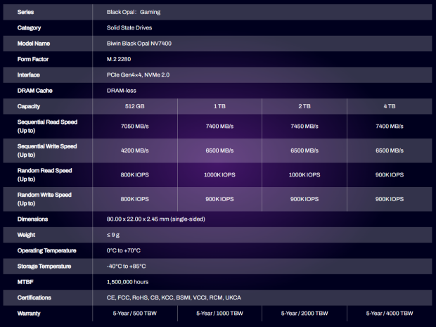 Biwin Black Opal NV7400 2TB SSD Review - Mainstream Value Champion 42