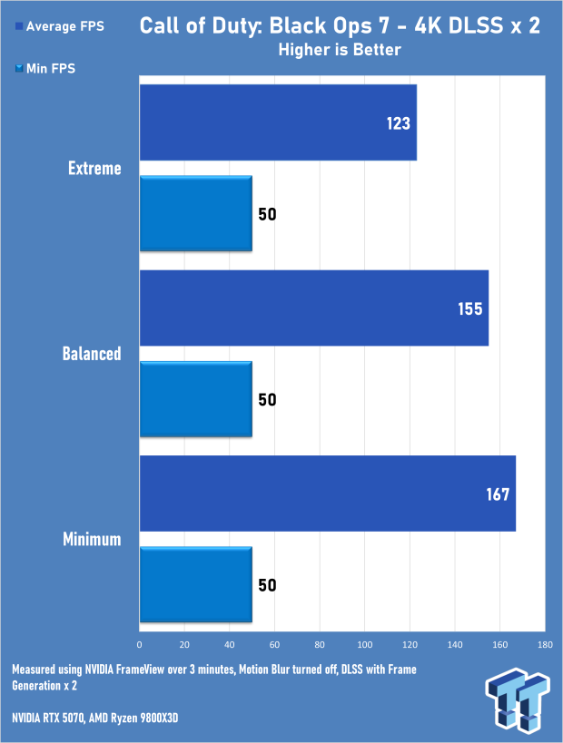 Call of Duty: Black Ops 7 Early Access Multiplayer 4K & 1440p Benchmarks 7102