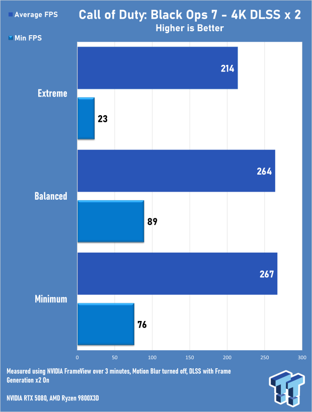 Call of Duty: Black Ops 7 Early Access Multiplayer 4K & 1440p Benchmarks 8002