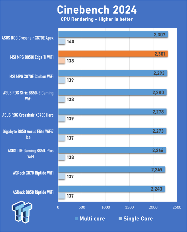MSI MPG B850I Edge Ti WiFi Motherboard Review 18