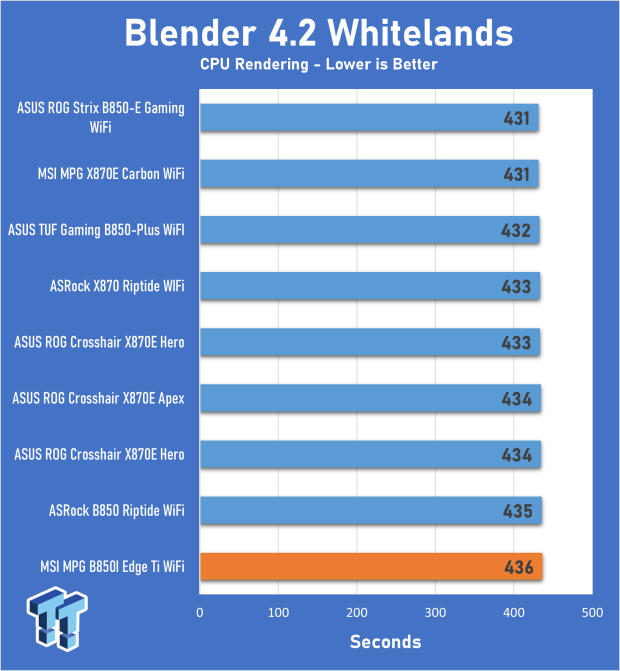 MSI MPG B850I Edge Ti WiFi Motherboard Review 19