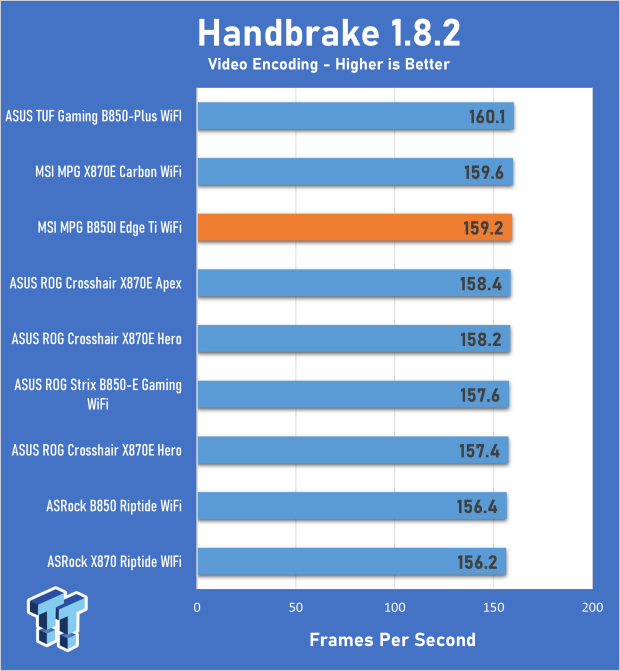 MSI MPG B850I Edge Ti WiFi Motherboard Review 20