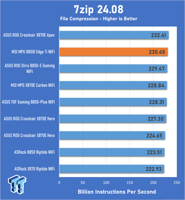 MSI MPG B850I Edge Ti WiFi Motherboard Review 21