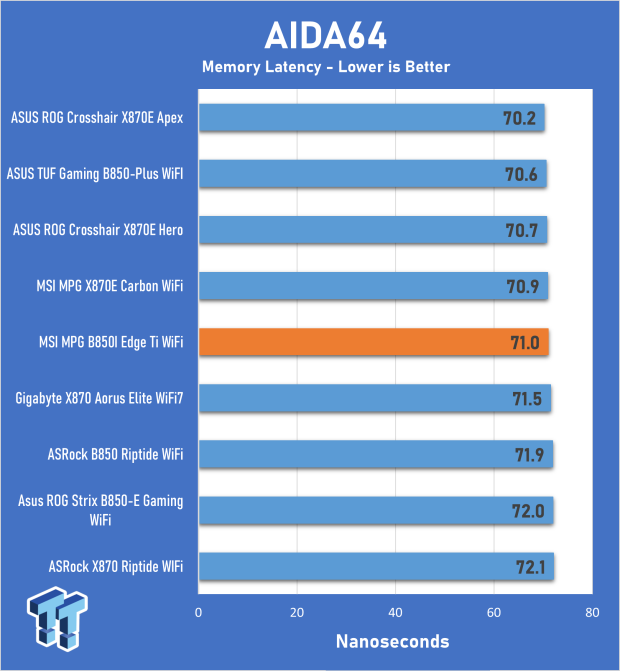 MSI MPG B850I Edge Ti WiFi Motherboard Review 22