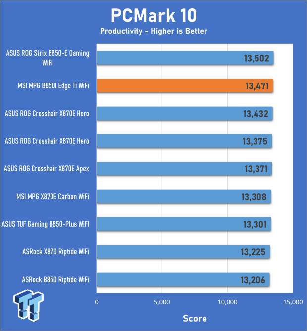 MSI MPG B850I Edge Ti WiFi Motherboard Review 23
