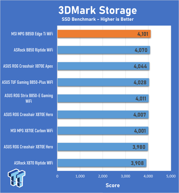 MSI MPG B850I Edge Ti WiFi Motherboard Review 24