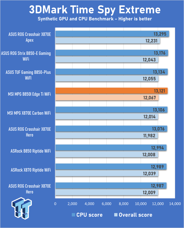 MSI MPG B850I Edge Ti WiFi Motherboard Review 25