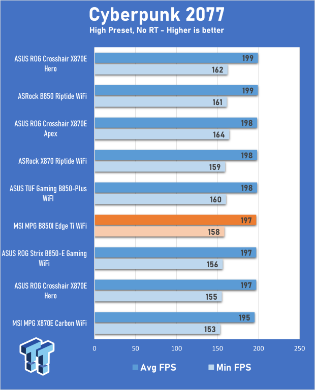 MSI MPG B850I Edge Ti WiFi Motherboard Review 26