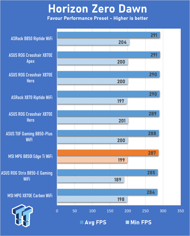 MSI MPG B850I Edge Ti WiFi Motherboard Review 27