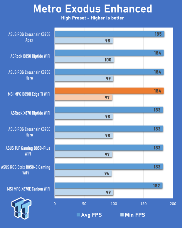MSI MPG B850I Edge Ti WiFi Motherboard Review 28