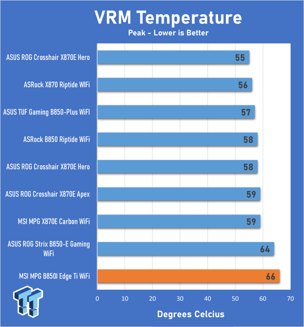 MSI MPG B850I Edge Ti WiFi Motherboard Review 29