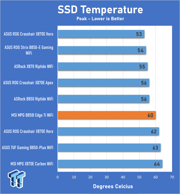 MSI MPG B850I Edge Ti WiFi Motherboard Review 30