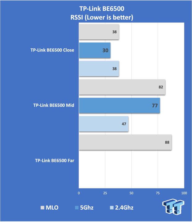 TP-Link Archer BE400 BE6500 Dual-Band Wi-Fi 7 Router Review - Wi-Fi 7 On A Budget 25
