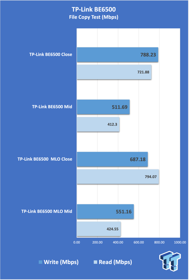 TP-Link Archer BE400 BE6500 Dual-Band Wi-Fi 7 Router Review - Wi-Fi 7 On A Budget 27