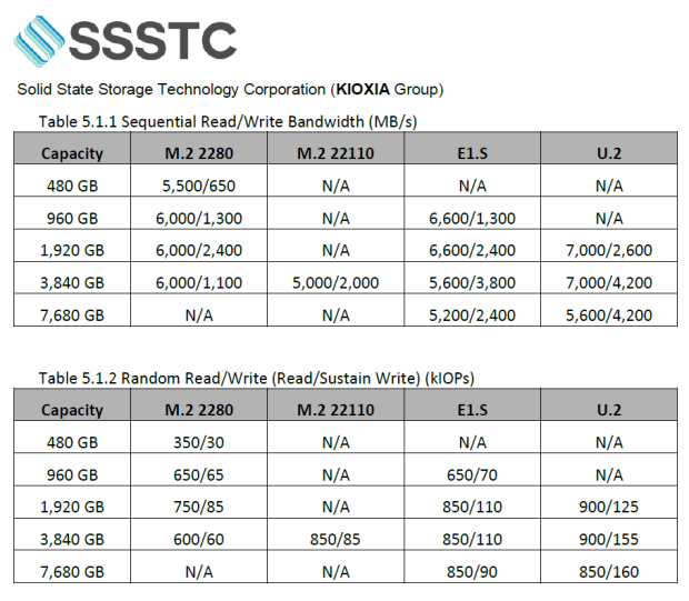 SSSTC PJ1 3.84TB M.2 22110 SSD Review - Enterprise Grade Boot Drive 04