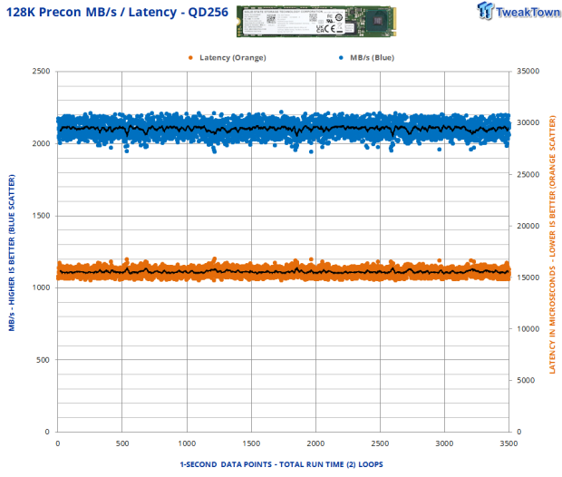 SSSTC PJ1 3.84TB M.2 22110 SSD Review - Enterprise Grade Boot Drive 05