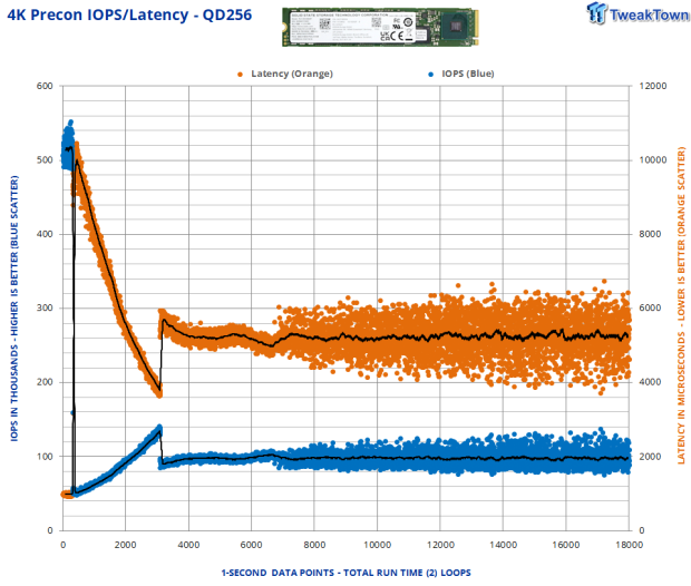 SSSTC PJ1 3.84TB M.2 22110 SSD Review - Enterprise Grade Boot Drive 10