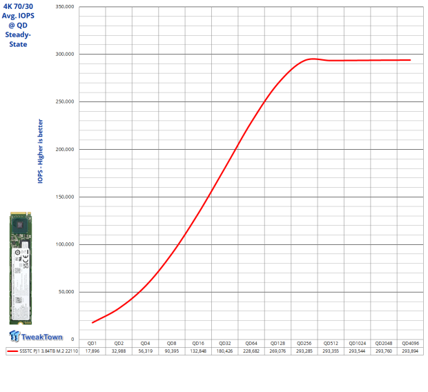 SSSTC PJ1 3.84TB M.2 22110 SSD Review - Enterprise Grade Boot Drive 15