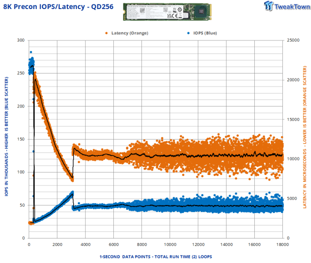 SSSTC PJ1 3.84TB M.2 22110 SSD Review - Enterprise Grade Boot Drive 19