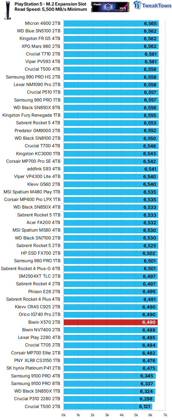 Biwin Black Opal X570 2TB SSD Review - First 8-Channel DRAMless 11