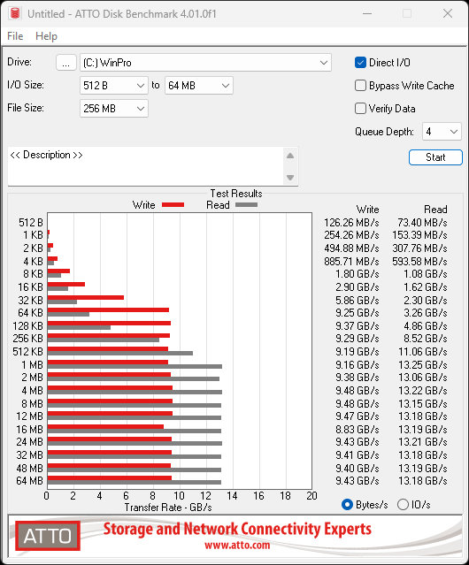 Biwin Black Opal X570 2TB SSD Review - First 8-Channel DRAMless 21