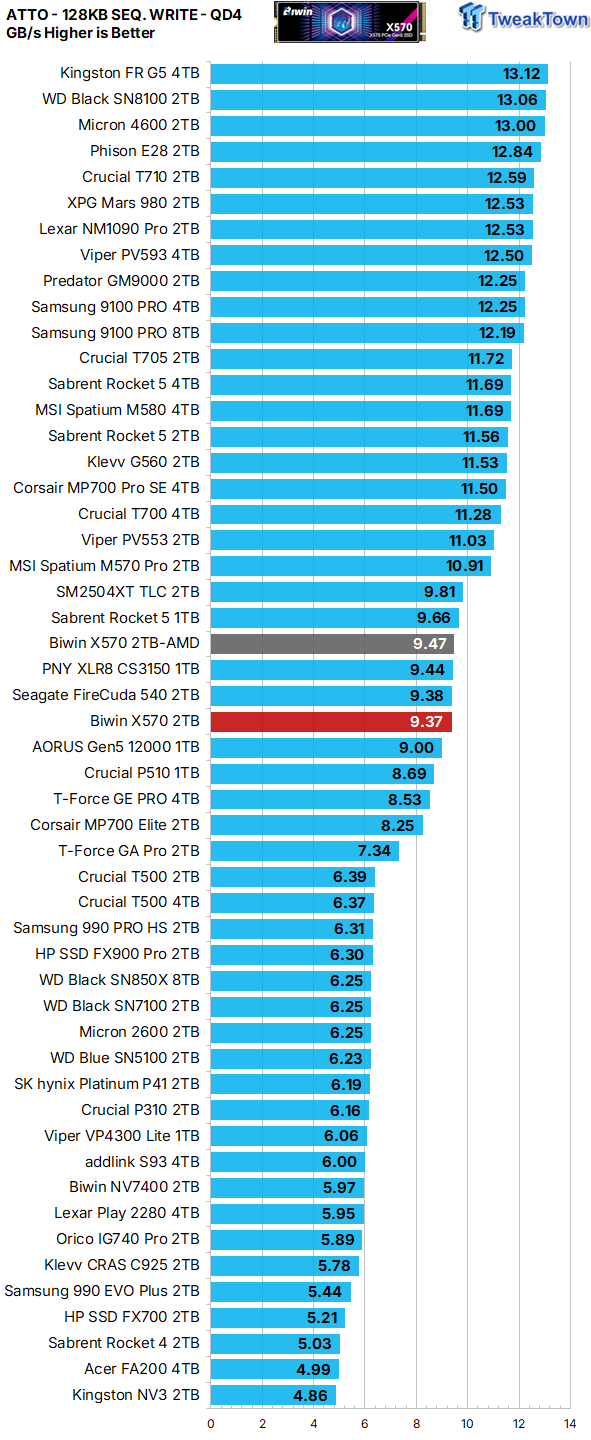 Biwin Black Opal X570 2TB SSD Review - First 8-Channel DRAMless 23