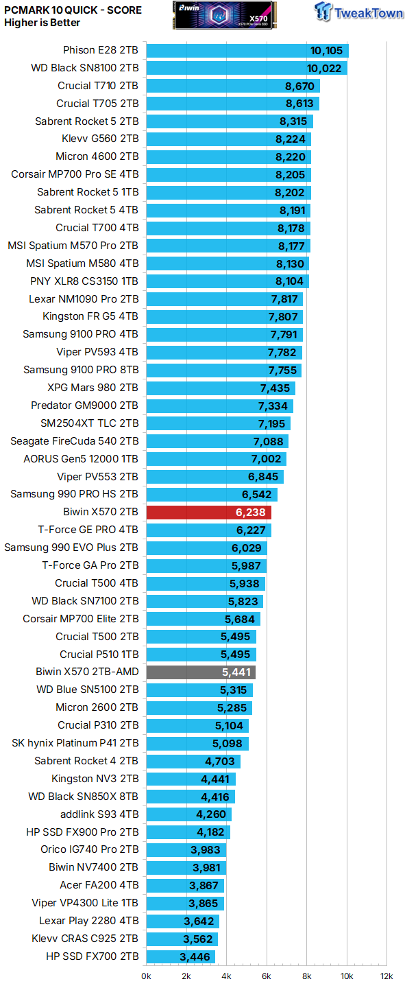 Biwin Black Opal X570 2TB SSD Review - First 8-Channel DRAMless 39