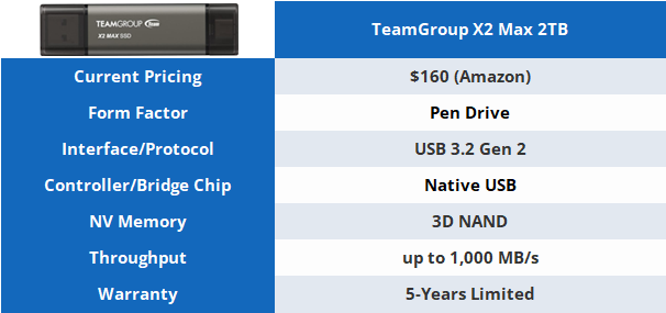 TeamGroup X2 Max 2TB External SSD Review - Ultra Portable and Versatile 01