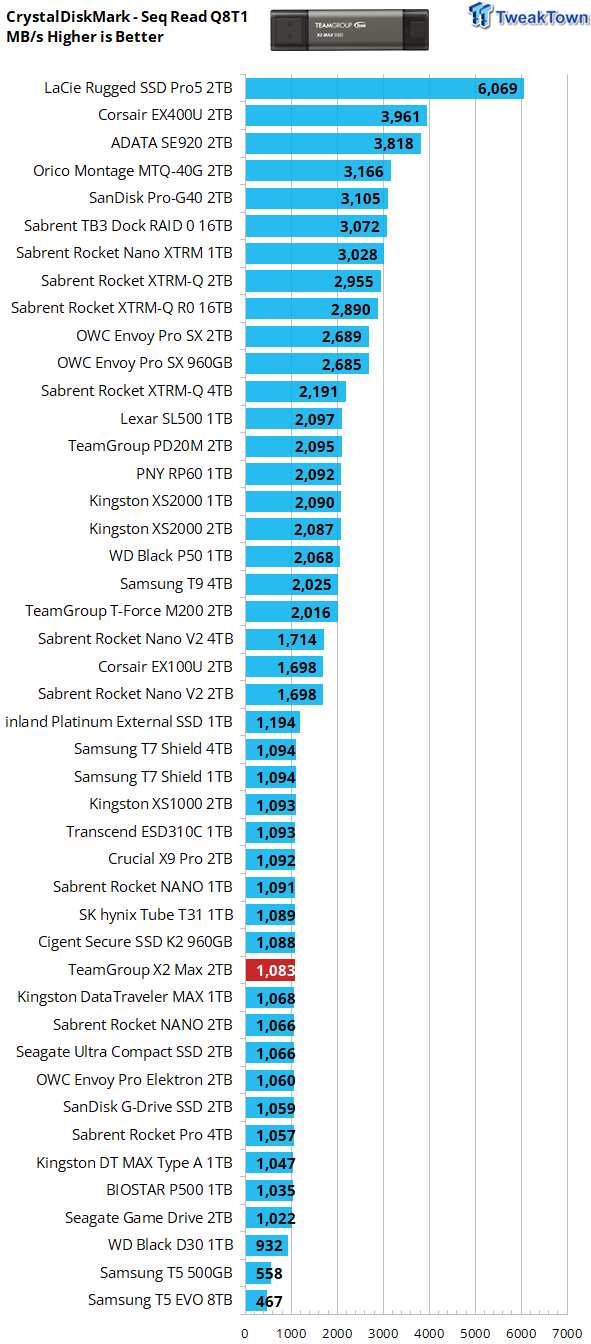 TeamGroup X2 Max 2TB External SSD Review - Ultra Portable and Versatile 08