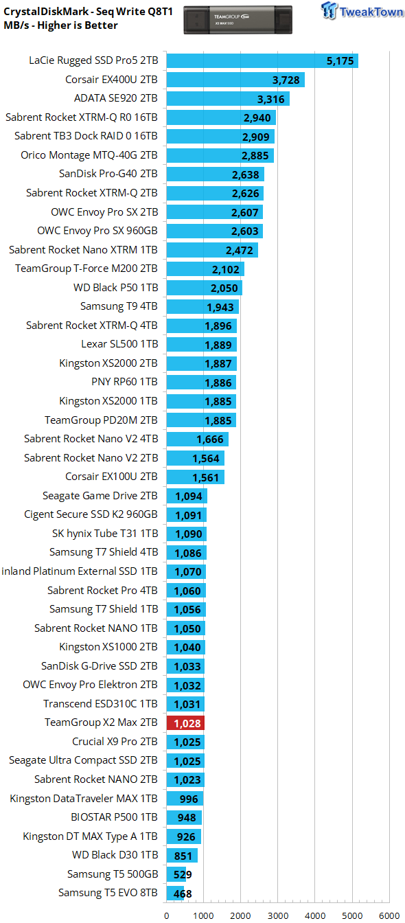 TeamGroup X2 Max 2TB External SSD Review - Ultra Portable and Versatile 09