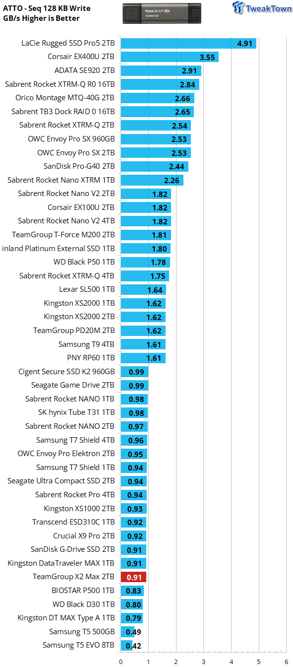 TeamGroup X2 Max 2TB External SSD Review - Ultra Portable and Versatile 11