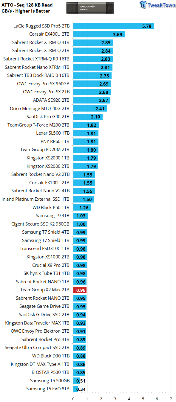 TeamGroup X2 Max 2TB External SSD Review - Ultra Portable and Versatile 12