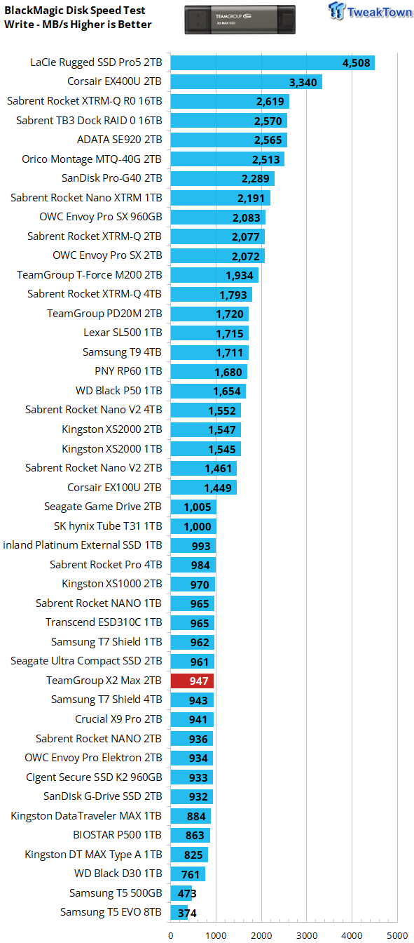 TeamGroup X2 Max 2TB External SSD Review - Ultra Portable and Versatile 14