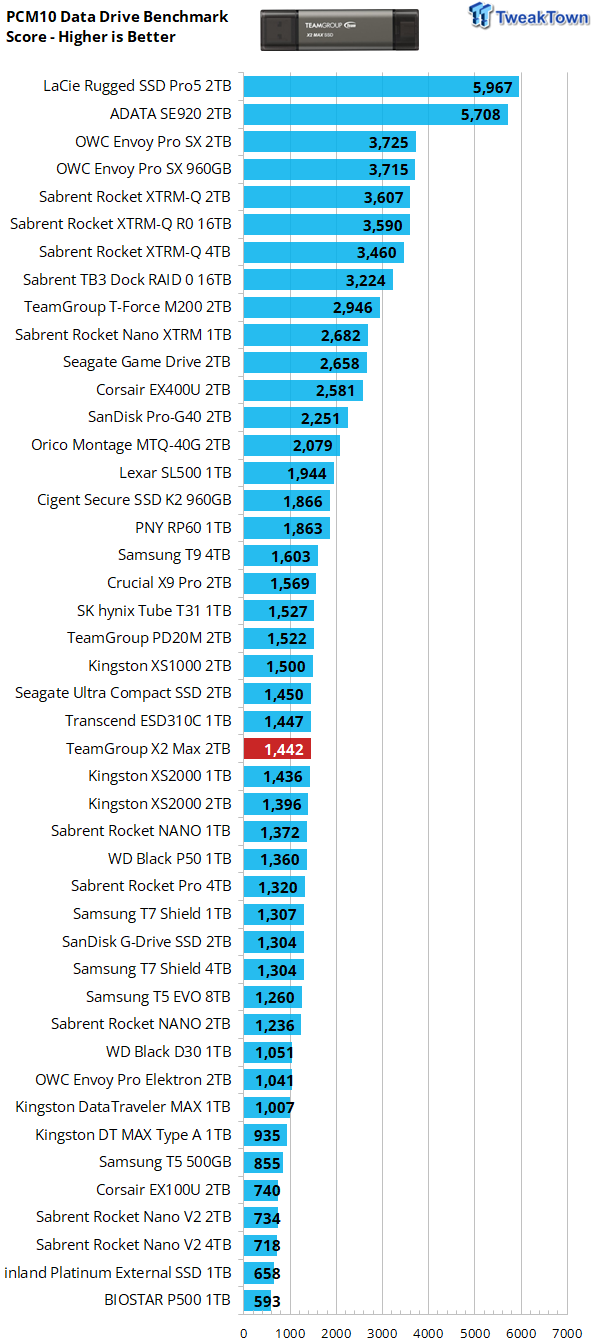 TeamGroup X2 Max 2TB External SSD Review - Ultra Portable and Versatile 17