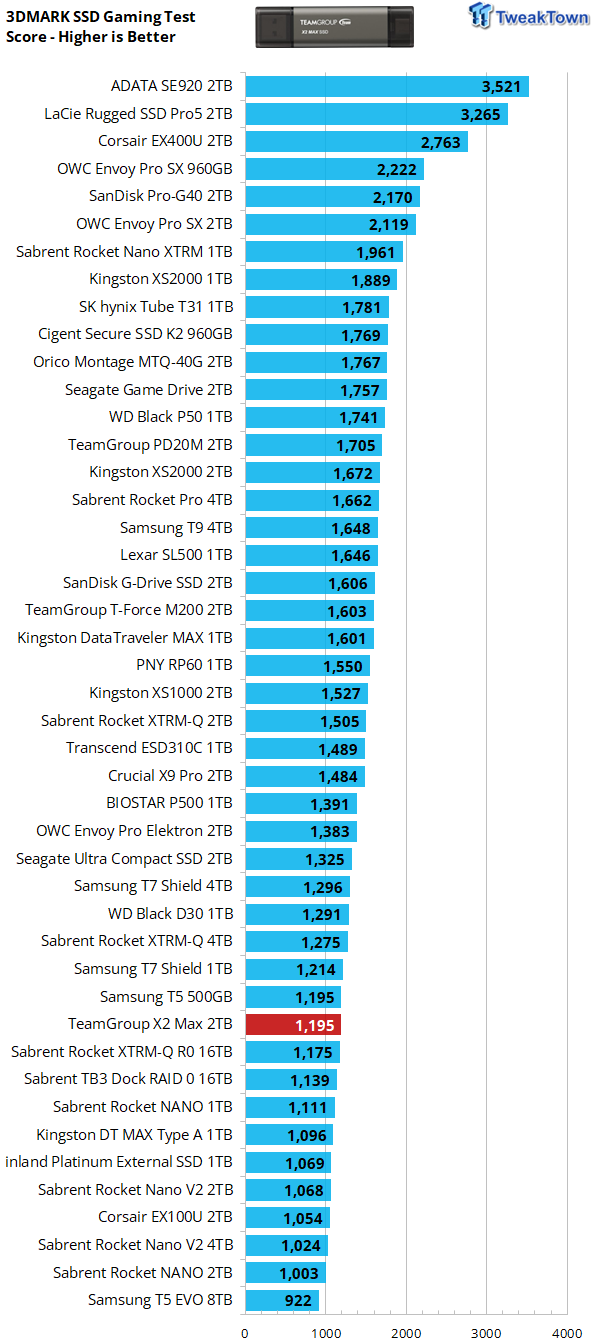 TeamGroup X2 Max 2TB External SSD Review - Ultra Portable and Versatile 19