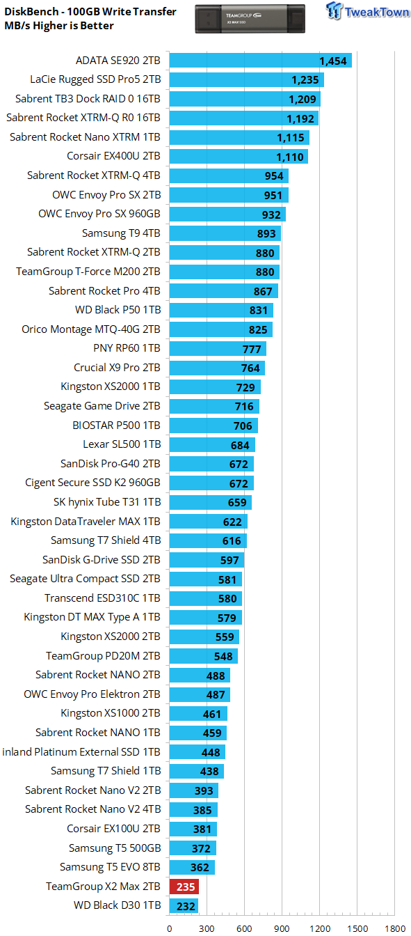 TeamGroup X2 Max 2TB External SSD Review - Ultra Portable and Versatile 22