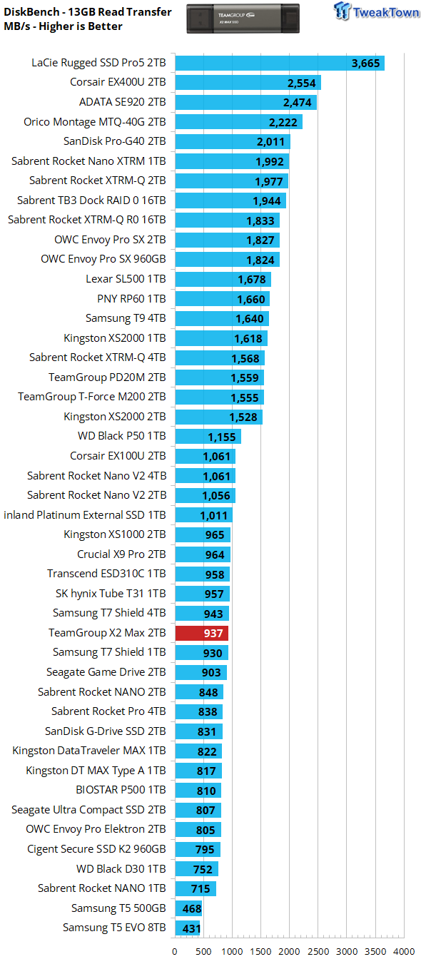 TeamGroup X2 Max 2TB External SSD Review - Ultra Portable and Versatile 23