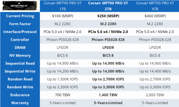Corsair MP700 PRO XT 2TB SSD Review - World's Most Powerful 01