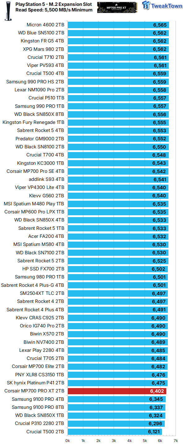 Corsair MP700 PRO XT 2TB SSD Review - World's Most Powerful 11