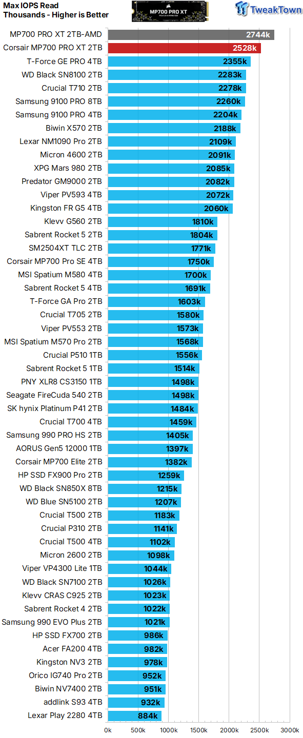 Corsair MP700 PRO XT 2TB SSD Review - World's Most Powerful 19