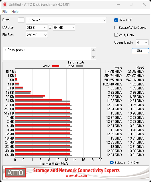 Corsair MP700 PRO XT 2TB SSD Review - World's Most Powerful 21