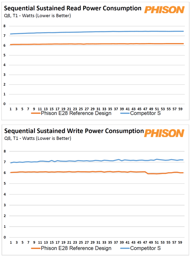 Corsair MP700 PRO XT 2TB SSD Review - World's Most Powerful 42