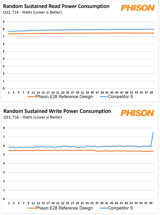 Corsair MP700 PRO XT 2TB SSD Review - World's Most Powerful 43