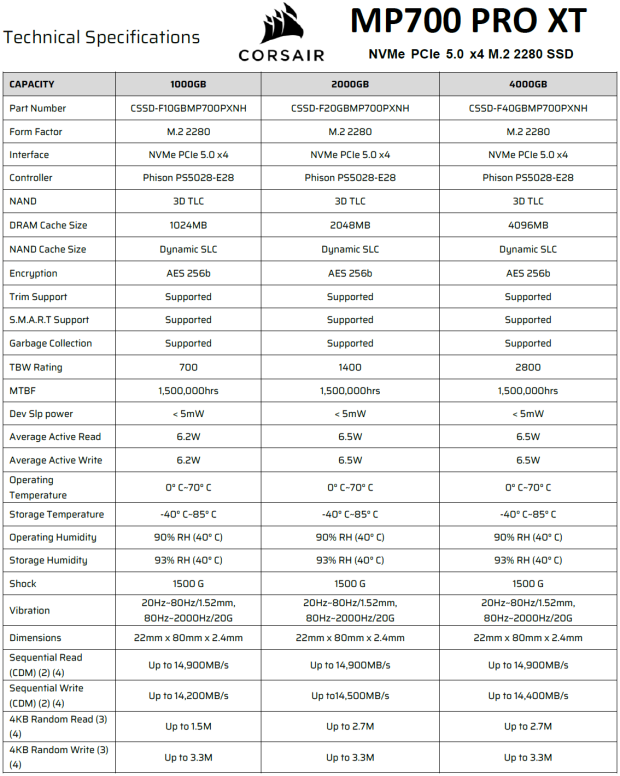 Corsair MP700 PRO XT 2TB SSD Review - World's Most Powerful 46