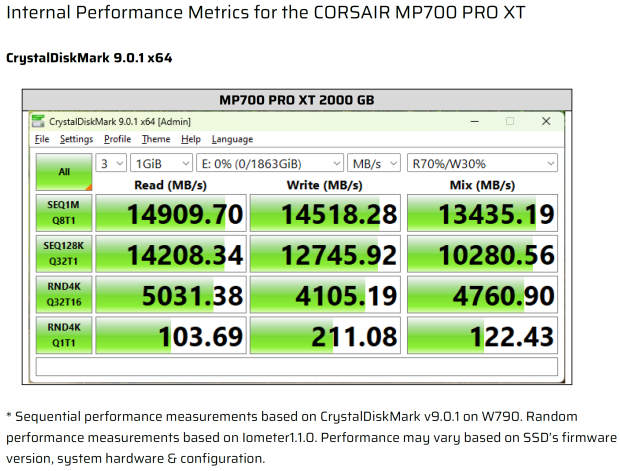 Corsair MP700 PRO XT 2TB SSD Review - World's Most Powerful 47