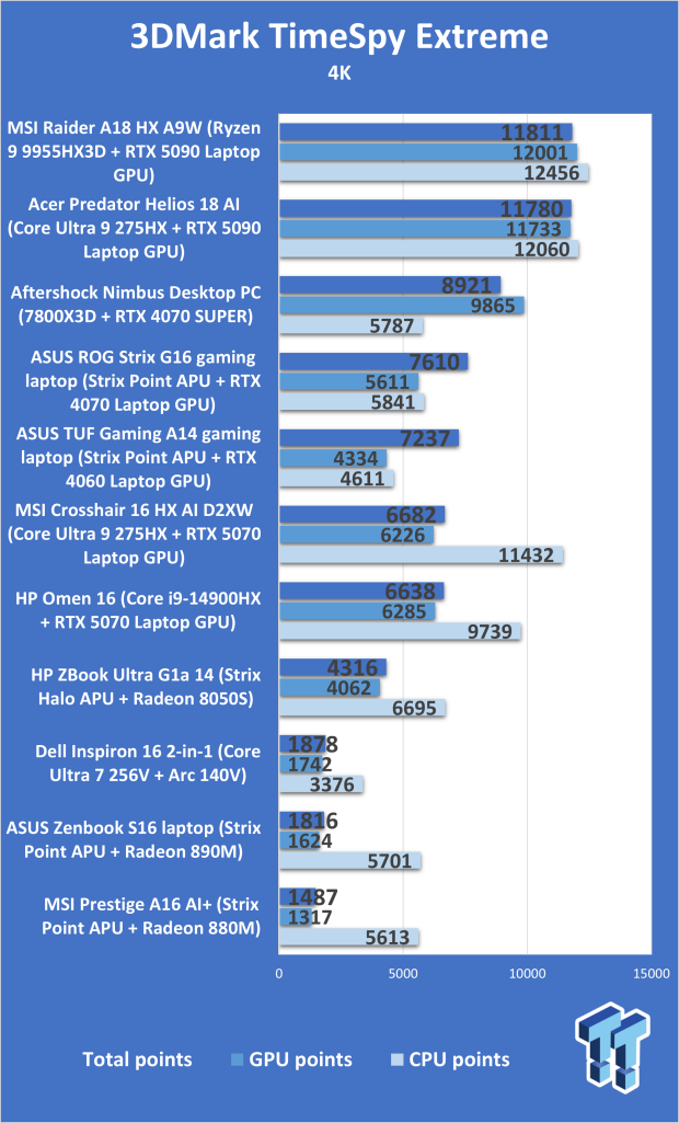HP Omen 16 (Core i9-14900HX + RTX 5070) Gaming Laptop Review 301