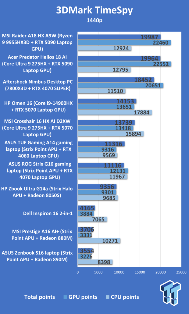 HP Omen 16 (Core i9-14900HX + RTX 5070) Gaming Laptop Review 302