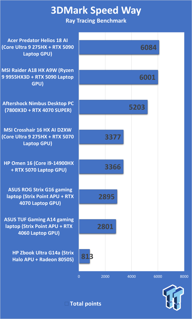 HP Omen 16 (Core i9-14900HX + RTX 5070) Gaming Laptop Review 303